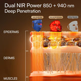 INIA GLOW 940 nm 4D LED Mask – Dual NIR 940 + 850 nm Deep Penetration for Deeper Repair, Visible Lift & Lasting Radiance