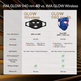 INIA GLOW 940 nm 4D LED Mask – Dual NIR 940 + 850 nm Deep Penetration for Deeper Repair, Visible Lift & Lasting Radiance